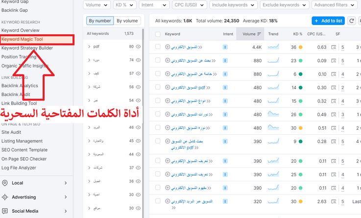 شرح Keyword Magic Tool