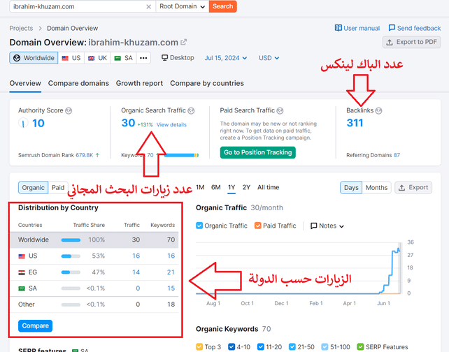 شرح semrush