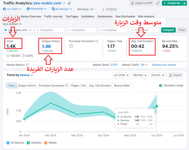 عدد الزيارات