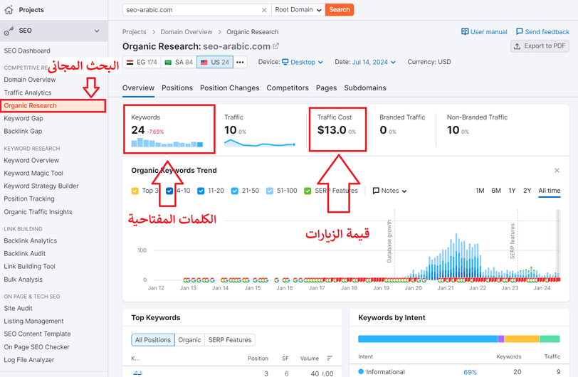 شرح Organic Research