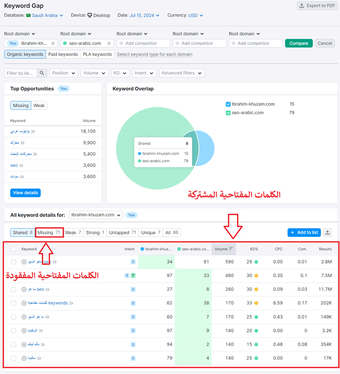 فجوة الكلمات المفتاحية