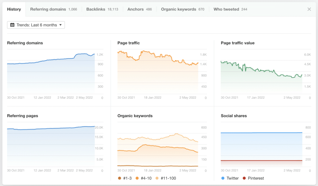 Content Explorer