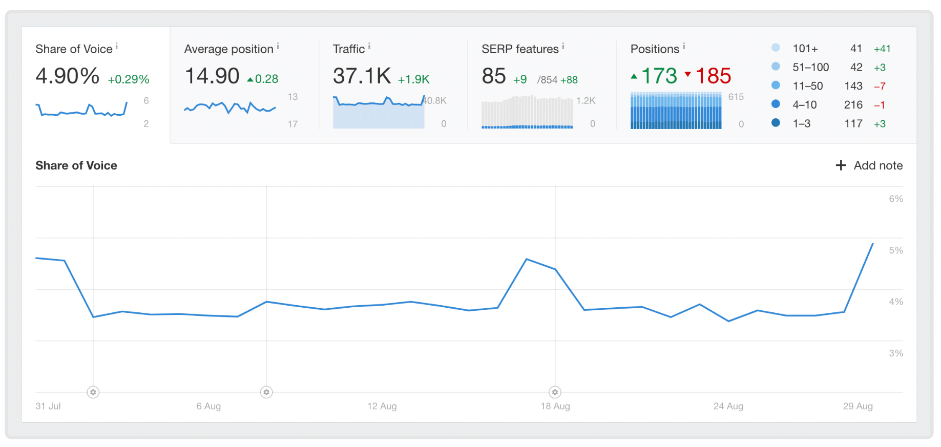 Rank Tracker