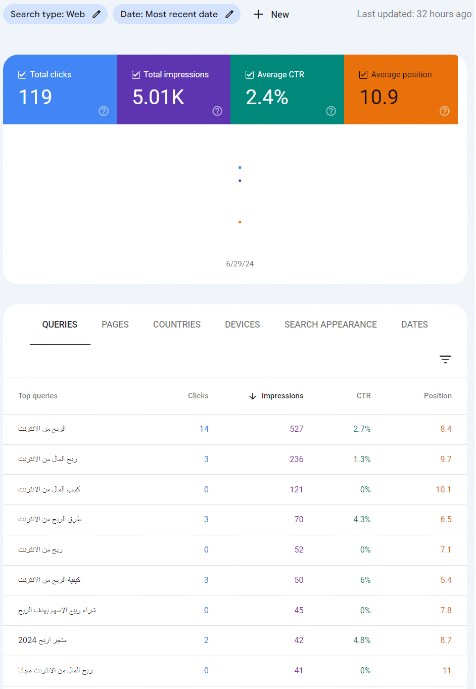 نتائج أحدث يوم