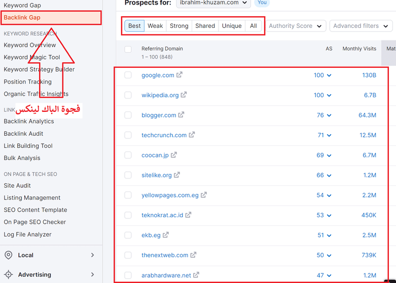 شرح Backlink Gap