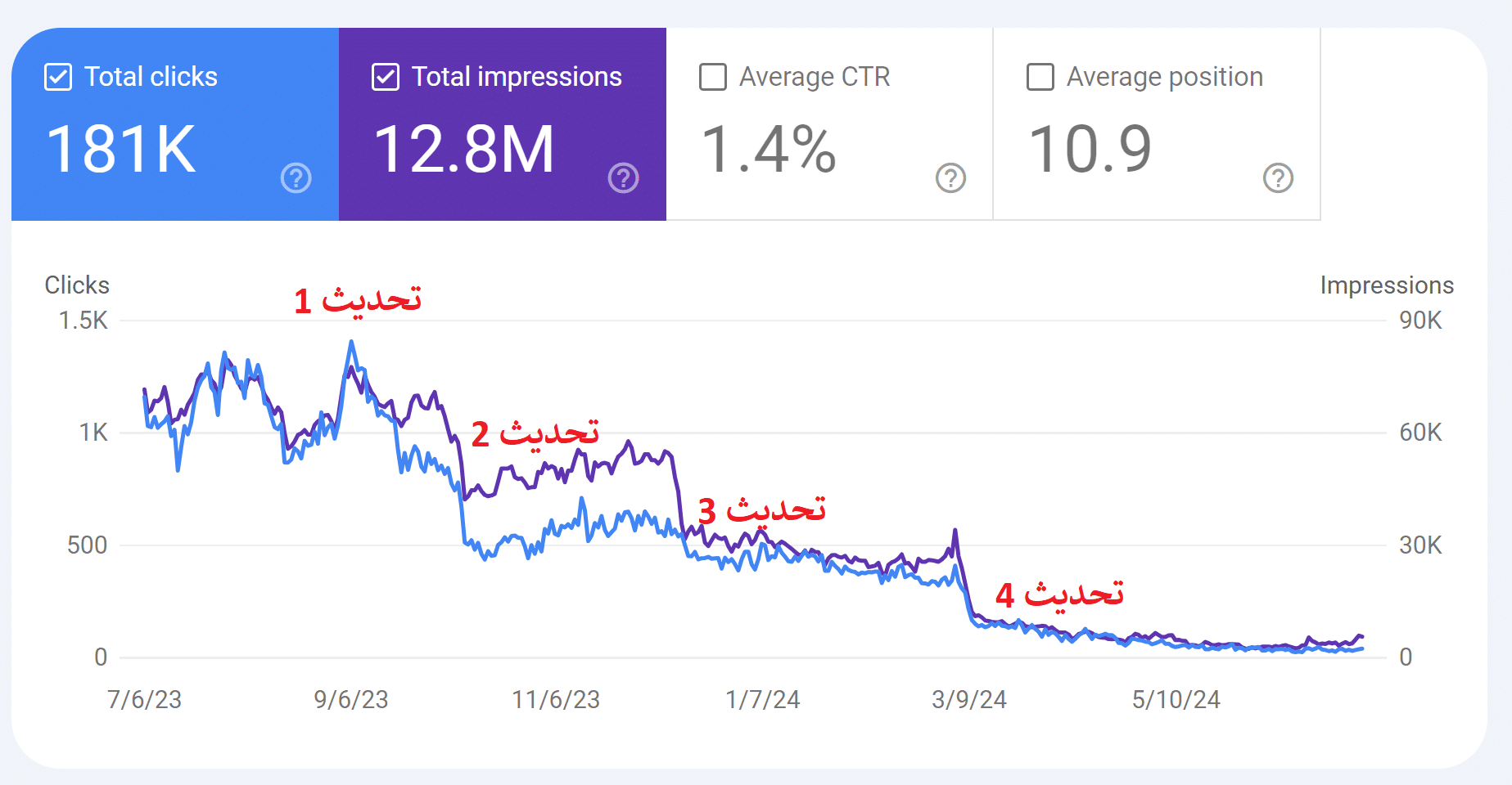 تأثير إهمال تحديثات جوجل