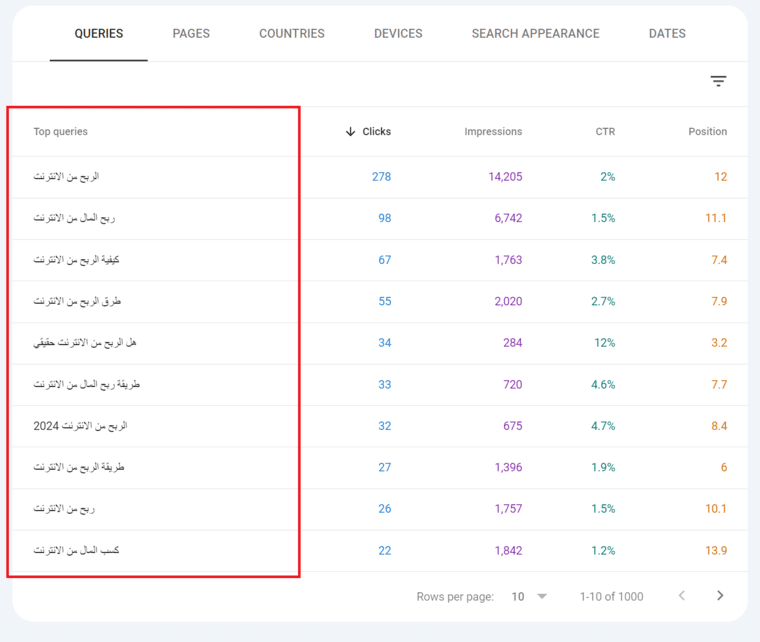 الكلمات المستهدفة من ادوات مشرفي المواقع صورة حية