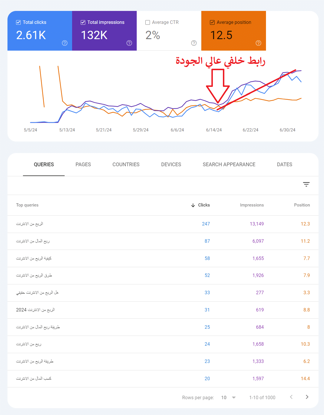 تأثير الروابط الخلفية فى ترتيب موقعك (تجربة حقيقة)