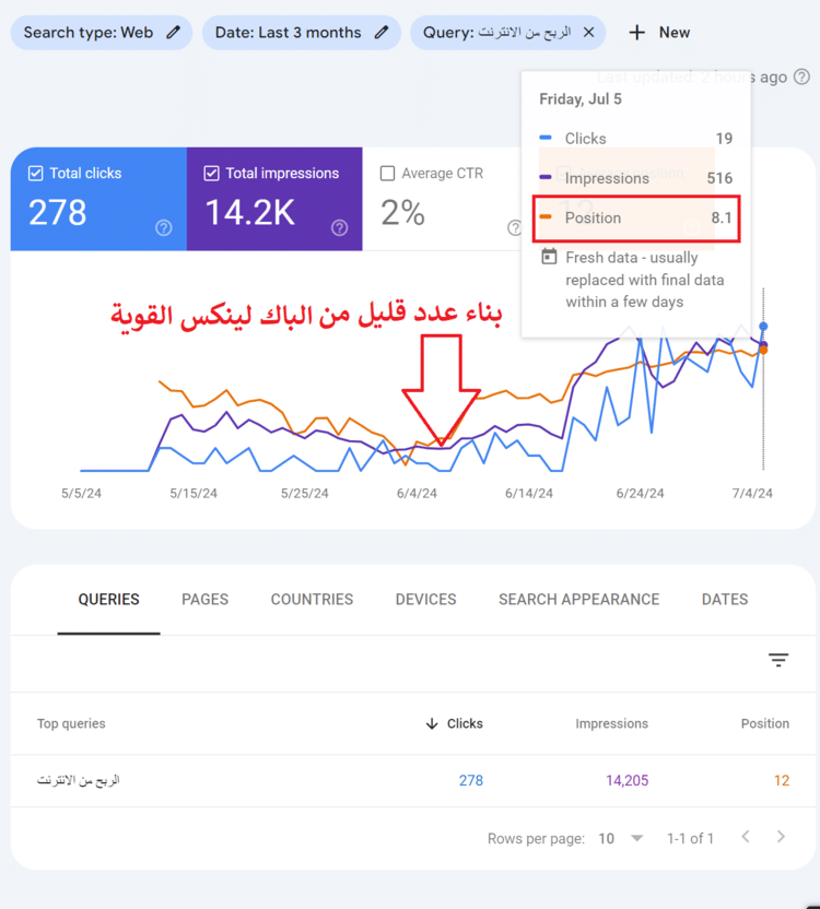 تأثير الباك لينك القوي