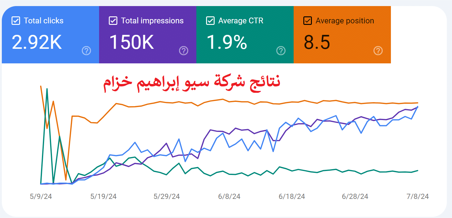 نتائج سيو