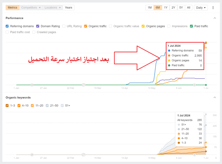 الترتيب بعد