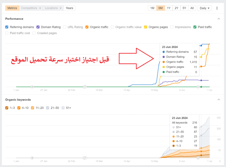 الترتيب قبل اجتياز الاختبار