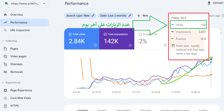 ارتفاع الزيارات